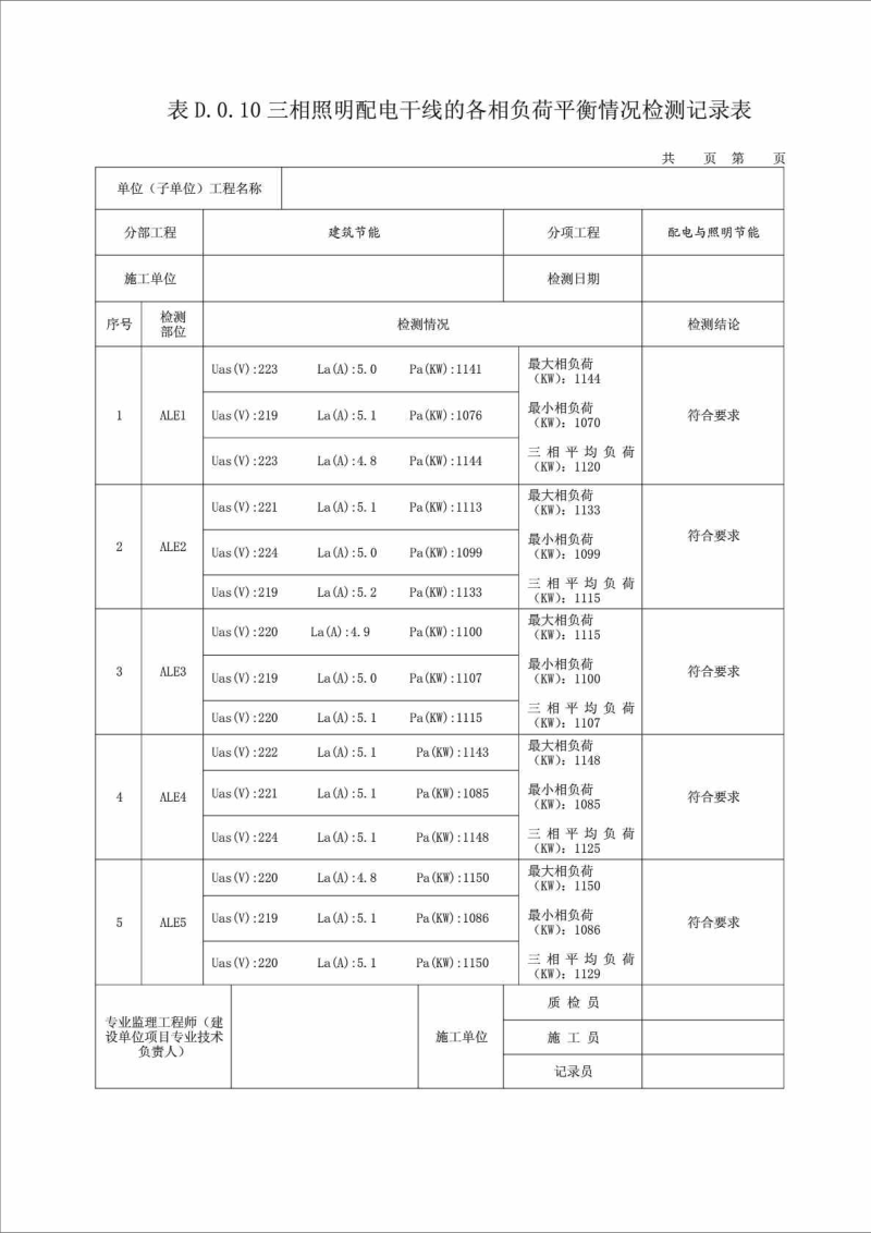 三相照明配电干线的各相负荷平衡情况检测记录表.doc_第1页