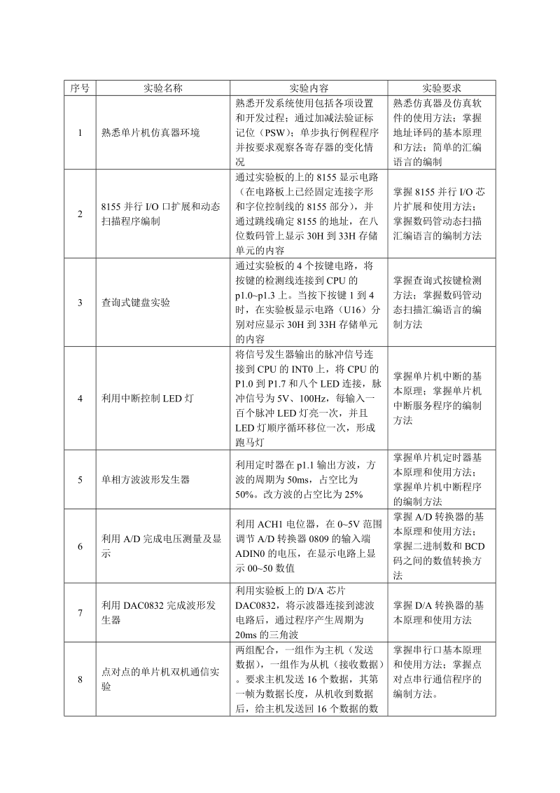 《微机原理与接口技术》课程教学大纲.doc_第3页