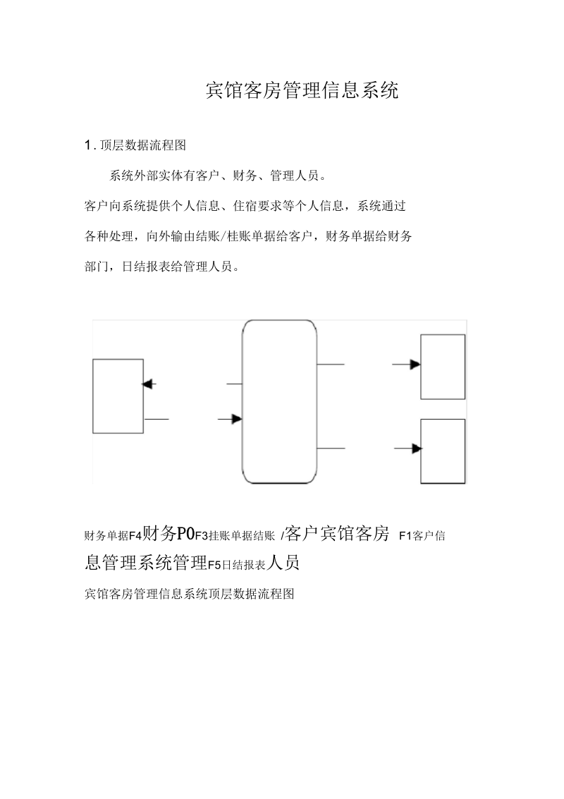 酒店管理信息系统数据流程图.docx_第2页