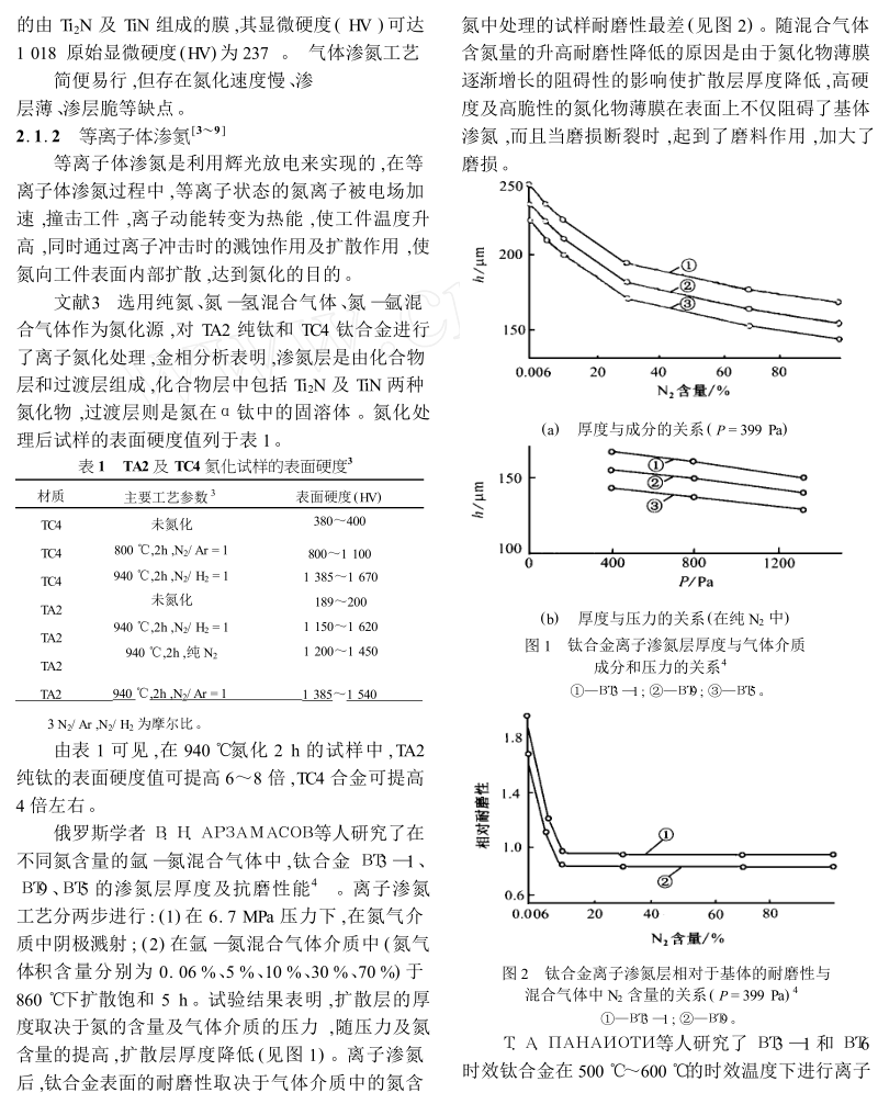 钛及钛合金表面耐磨热处理.doc_第2页