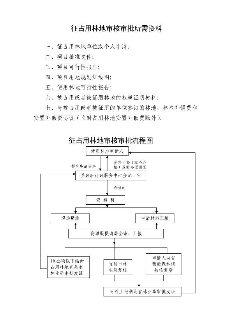 征占用林地审核审批所需资料.doc_第1页