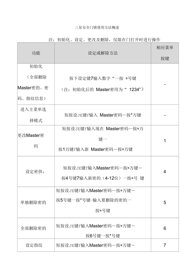 三星智能门锁使用方法概述.docx_第1页