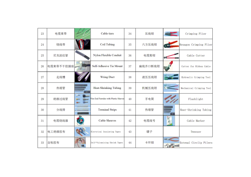 常用电气工具英语翻译及图片.doc_第2页