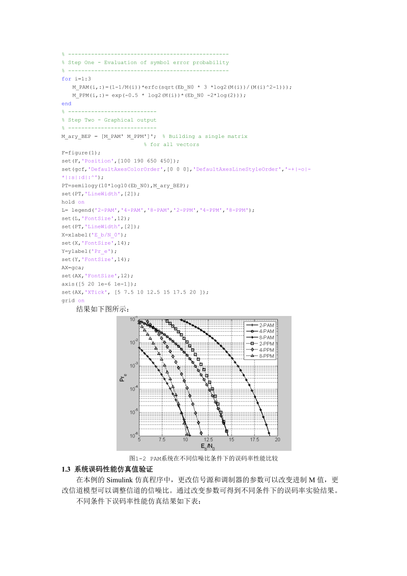 数字通信系统传输误码性能仿真论文.docx_第3页