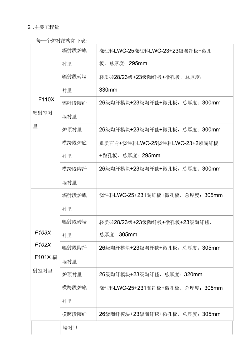 衬里工程施工培训教案ok.docx_第2页