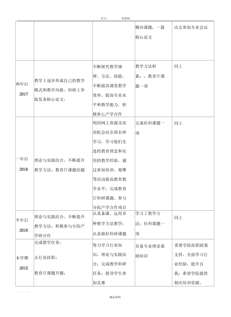 教师五年职业规划说课材料.docx_第3页