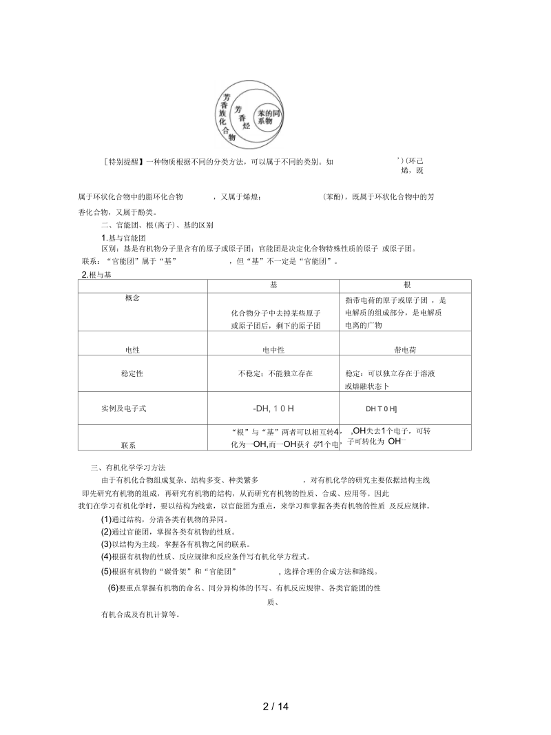 人教版选修五11《有机化合物的分类》学案2.docx_第2页