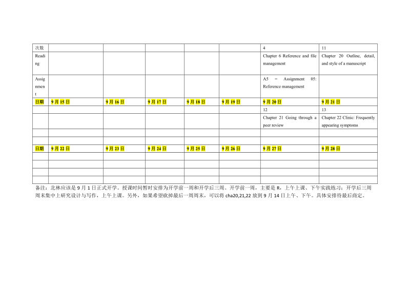 附件2：讲义提纲及初步日程安排.doc_第2页
