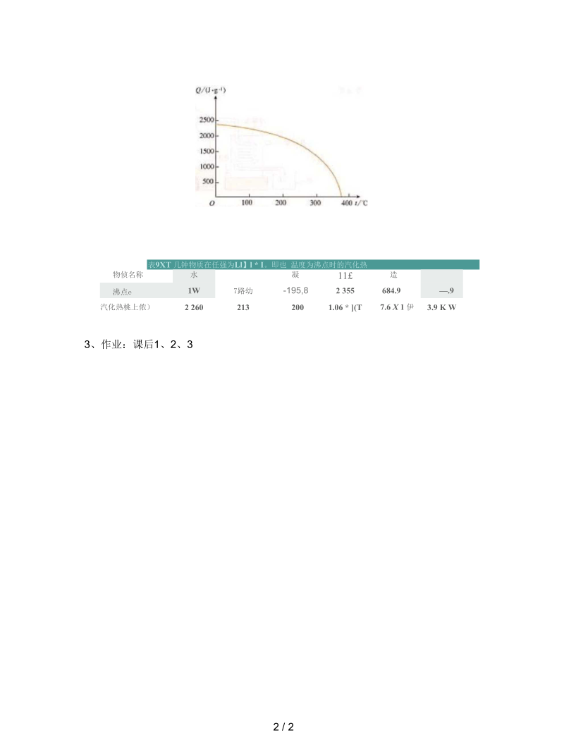 人教版选修(3-3)《物态变化中的能量交换》教案.docx_第2页