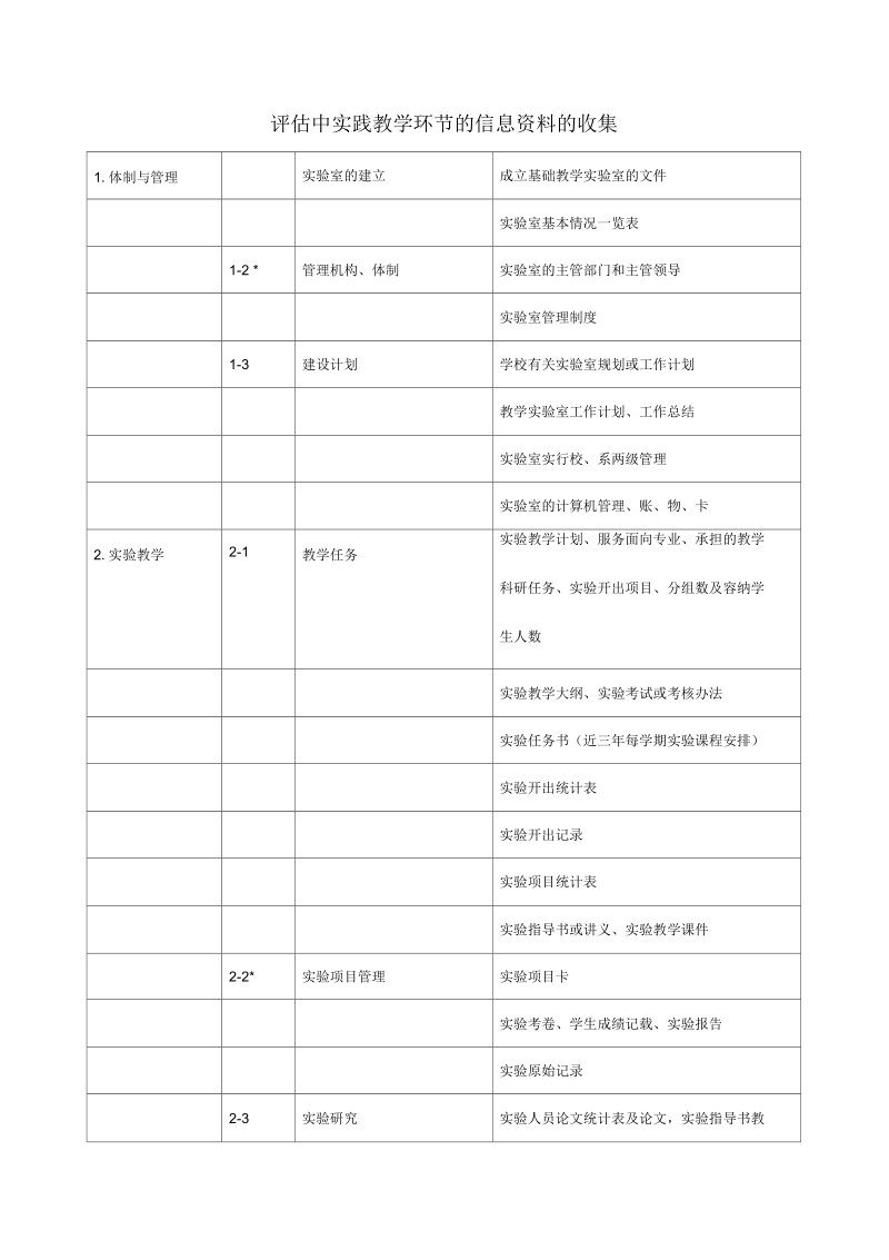 评估中实践教学环节的信息资料的收集.docx_第1页