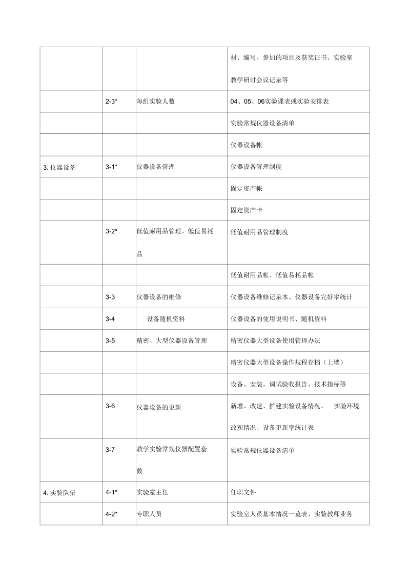 评估中实践教学环节的信息资料的收集.docx_第2页