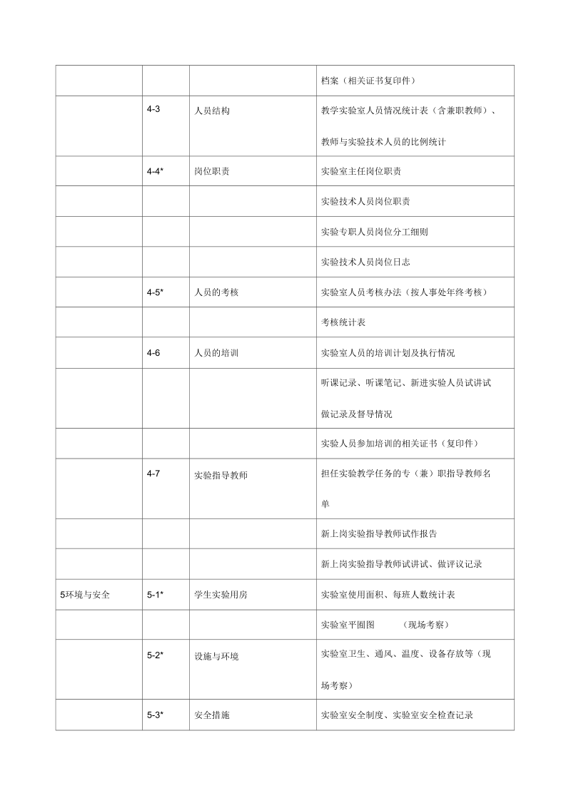 评估中实践教学环节的信息资料的收集.docx_第3页