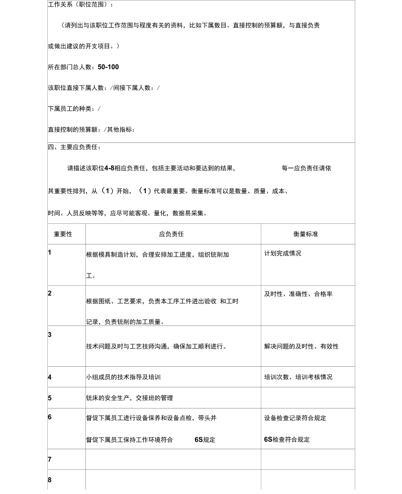 冠东车灯公司模具部铣床组长职位说明书.docx_第3页