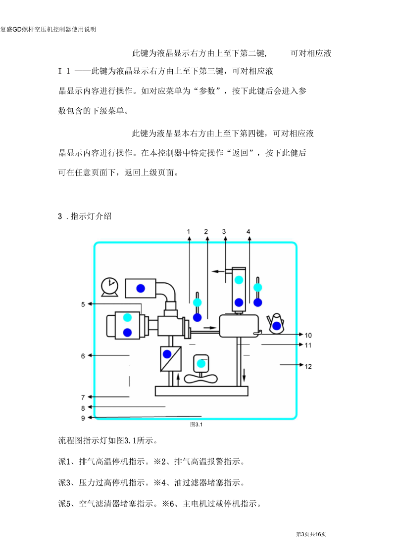 复盛牌SA220-375AW控制器使用说明(定稿)要点.docx_第3页