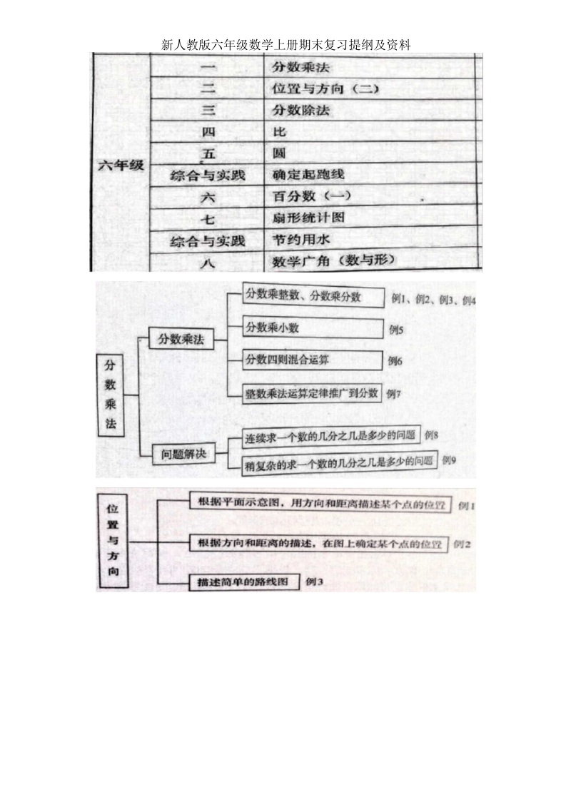 新人教版六年级数学上册期末复习提纲及资料.docx_第1页