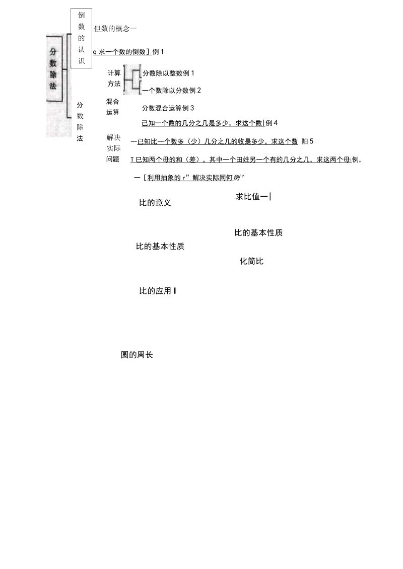 新人教版六年级数学上册期末复习提纲及资料.docx_第2页