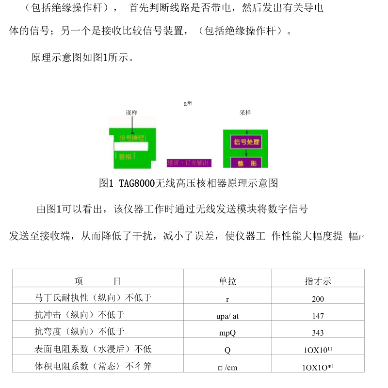 TAG8000无线高压核相器说明书精.docx_第2页