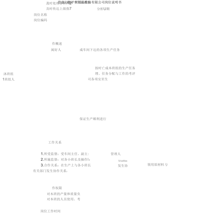 登康口腔护理用品有限公司岗位说明书大全000060).docx_第2页