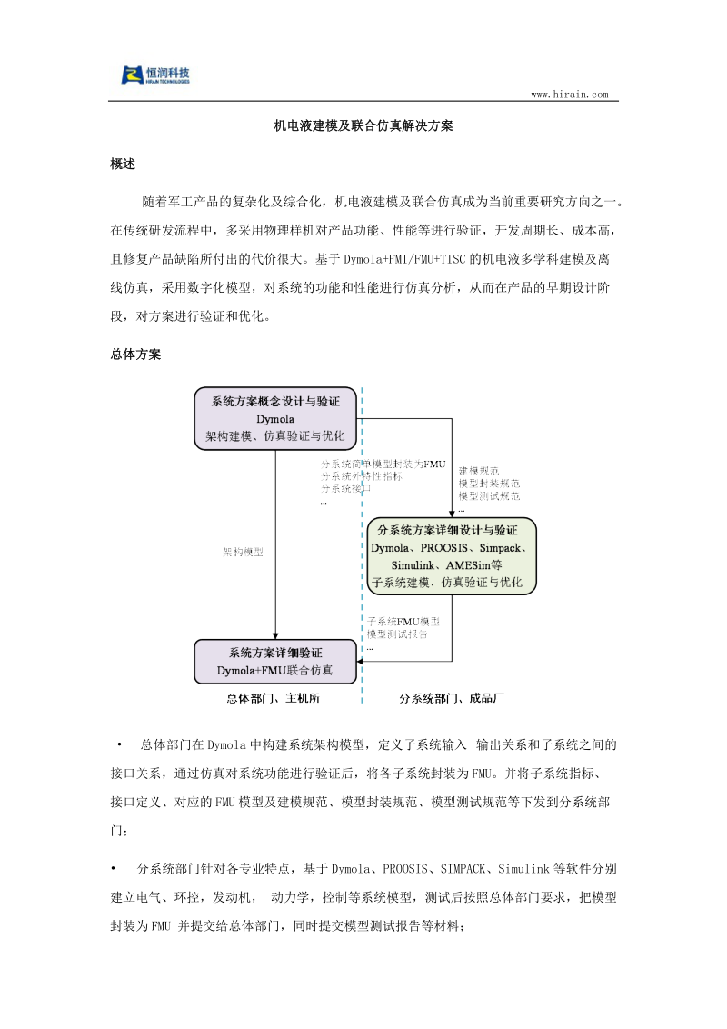 机电液建模及联合仿真解决方案.doc_第1页