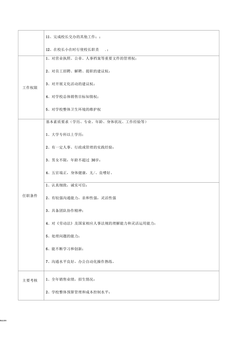 校长助理岗位说明书.docx_第2页