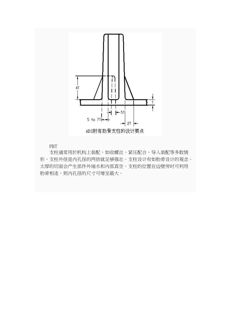 产品结构设计准则--boss篇08554.doc_第3页