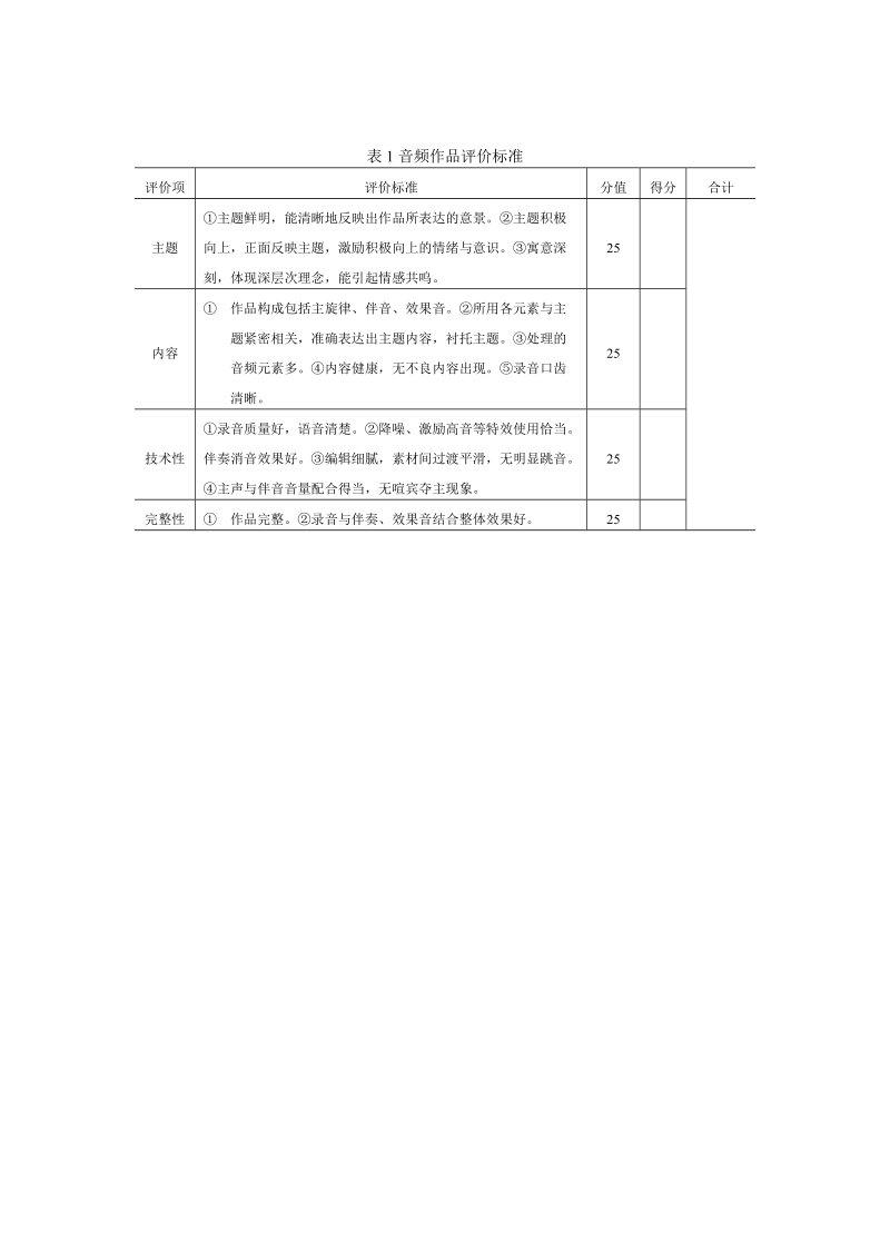 表1音频作品评价标准.docx_第1页