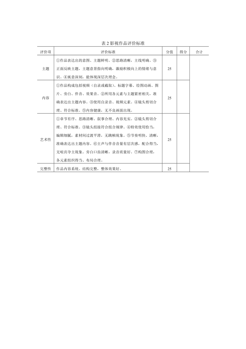 表1音频作品评价标准.docx_第2页