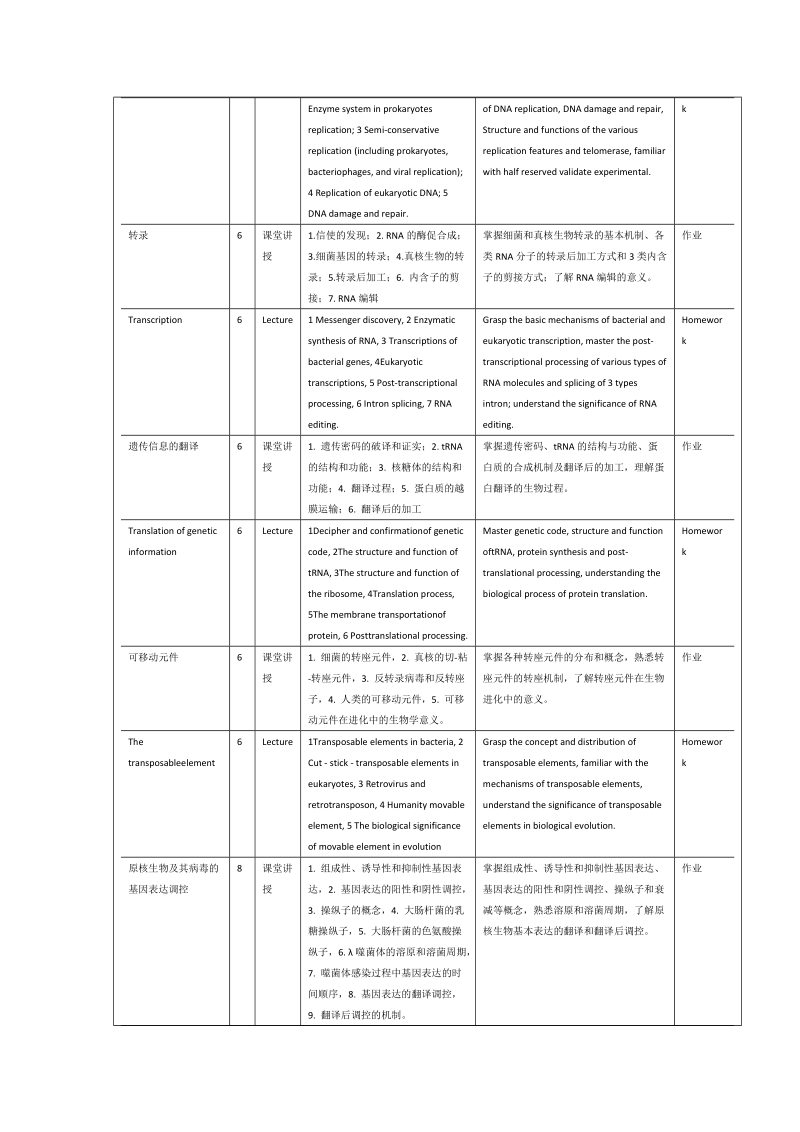 分子生物学（F类）课程教学大纲.docx_第3页