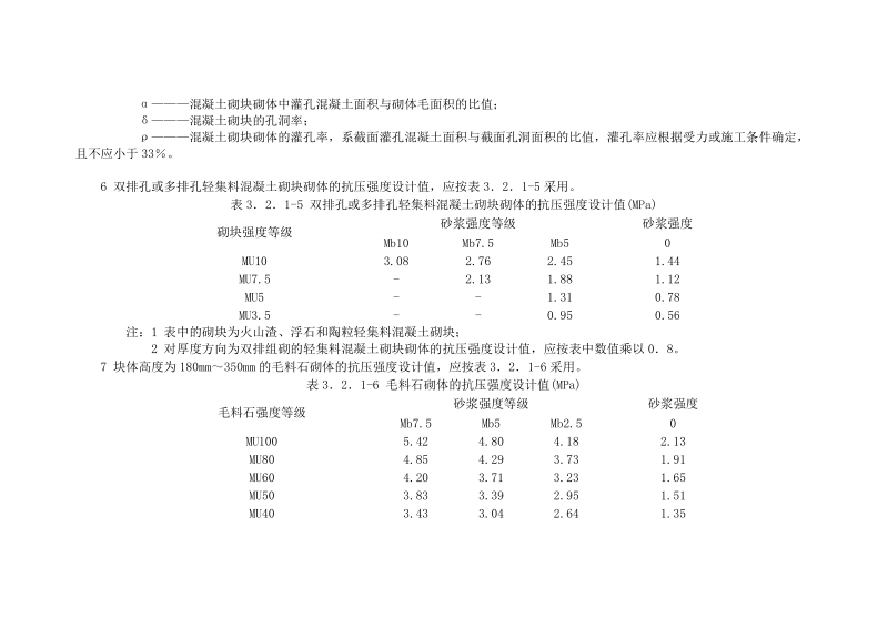 321 龄期为28d的以毛截面计算的砌体抗压强度设计值,当施.doc_第3页