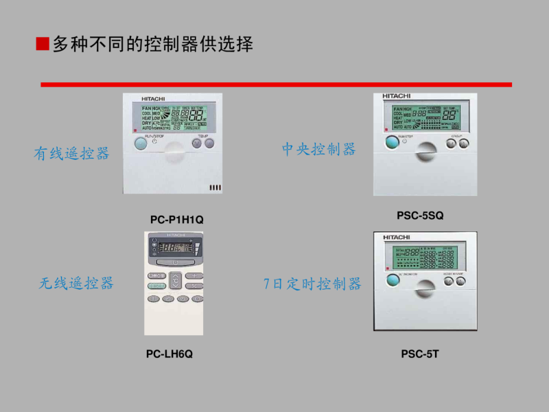 海信日立空调系统控制系统介绍.pdf_第3页