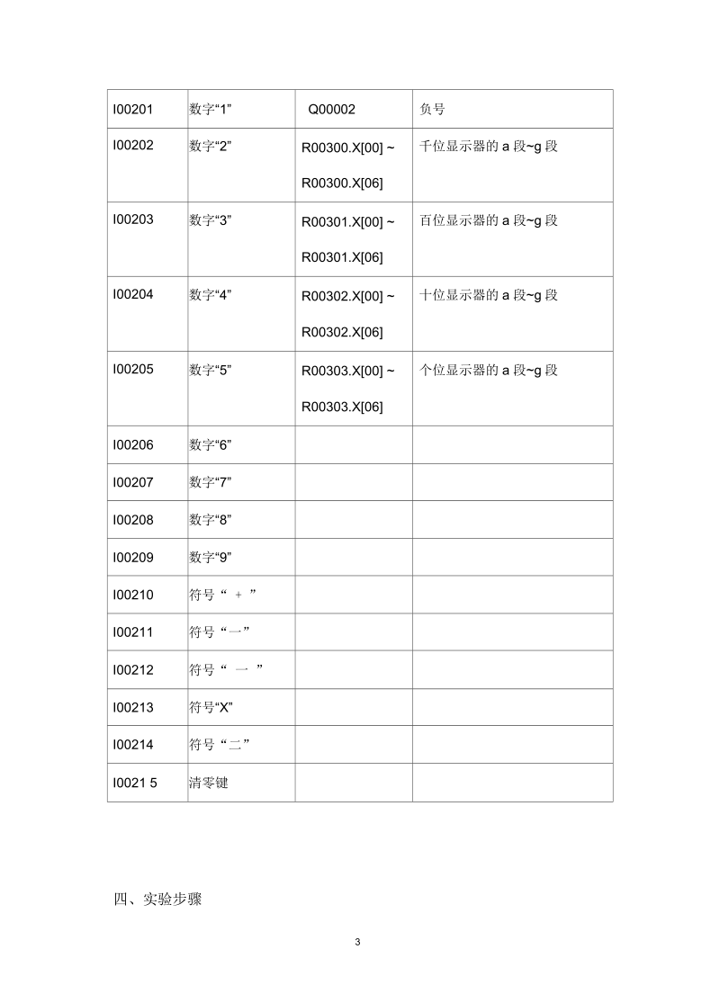 PAC课程设计报告---一位计算器设计.docx_第3页