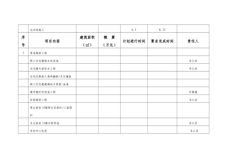 基建工作计划.doc_第3页