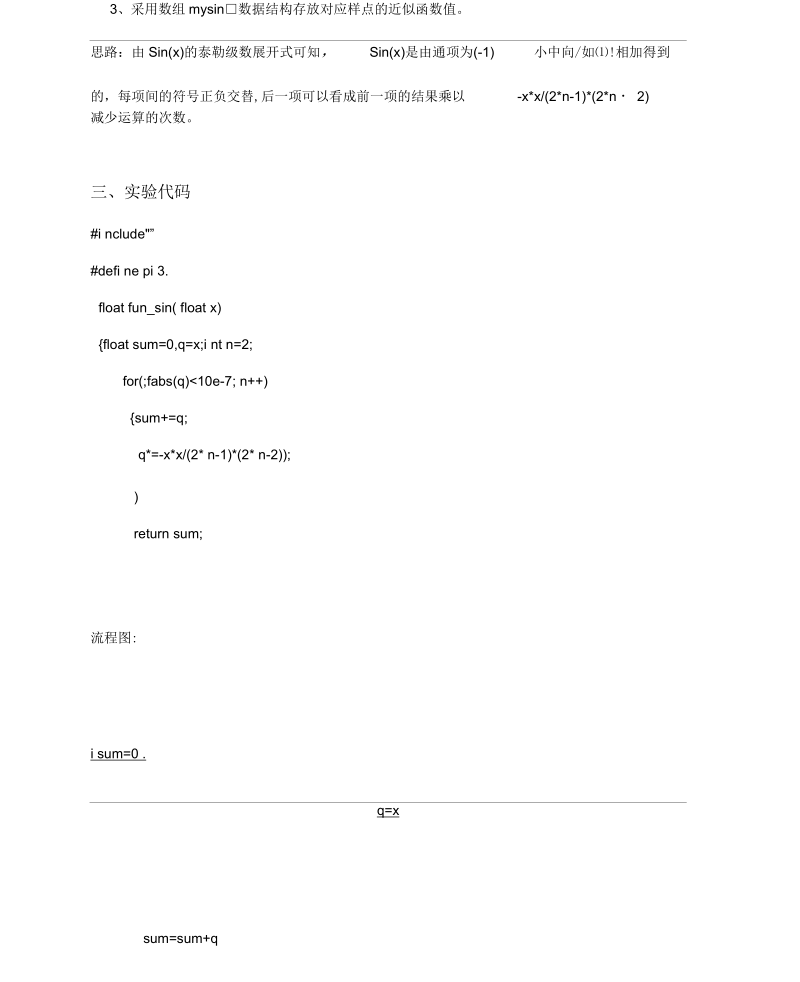 DSPSin(x)的泰勒级数展开式波形实验报告.docx_第3页