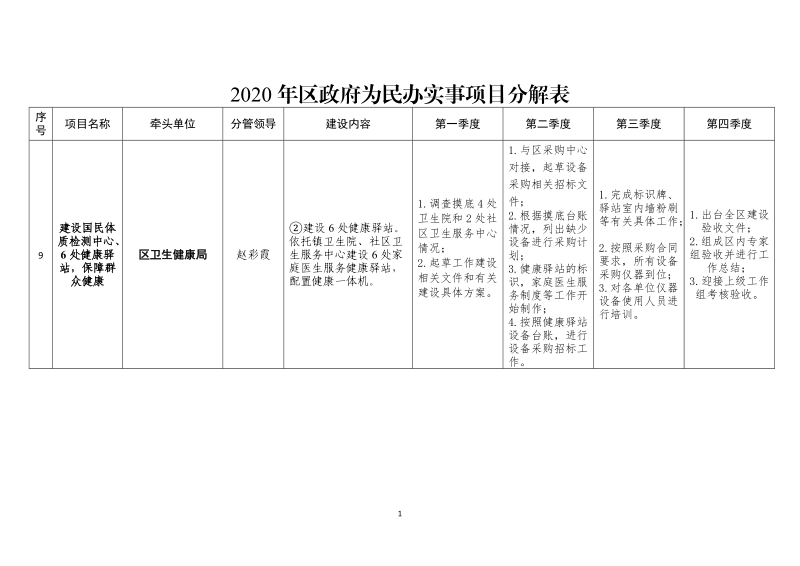 2020年区政府为民办实事项目分解表.doc_第1页