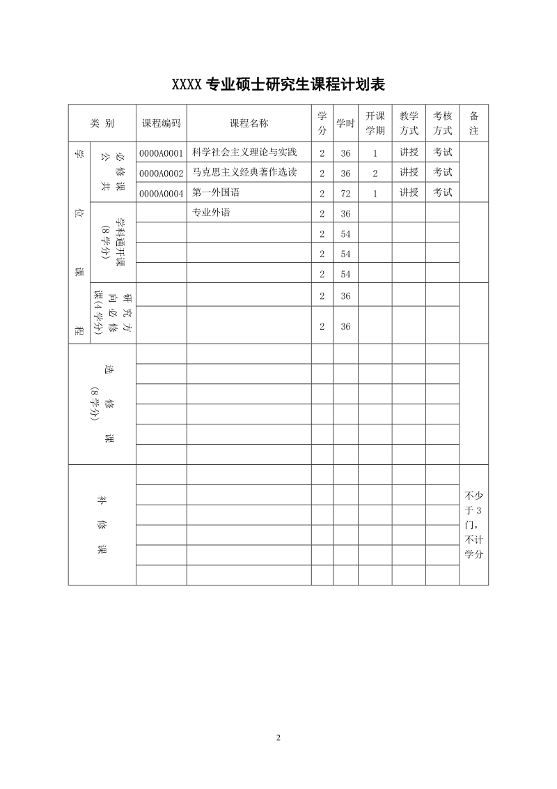 附件：培养方案模板.doc_第2页