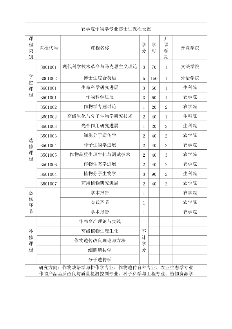 农学院 作物学 专业 博士 生课程设置.doc_第1页