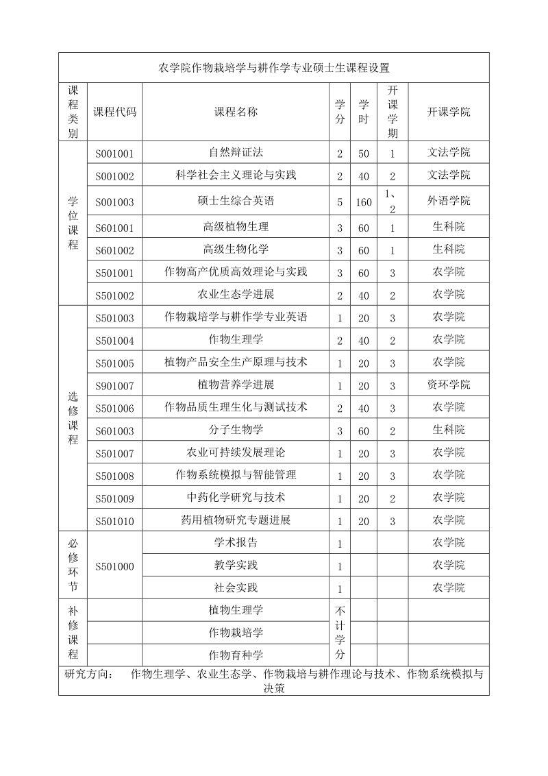 农学院 作物学 专业 博士 生课程设置.doc_第2页