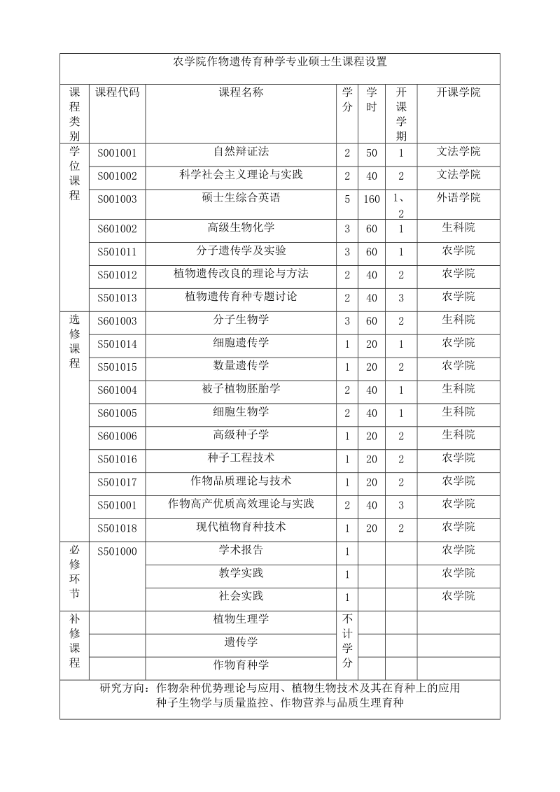 农学院 作物学 专业 博士 生课程设置.doc_第3页