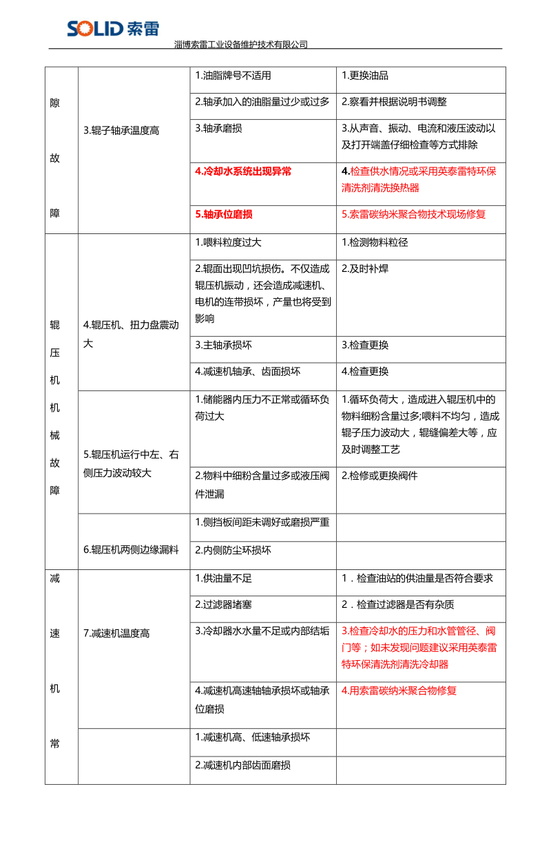 辊压机常见故障及处理方法.docx_第2页