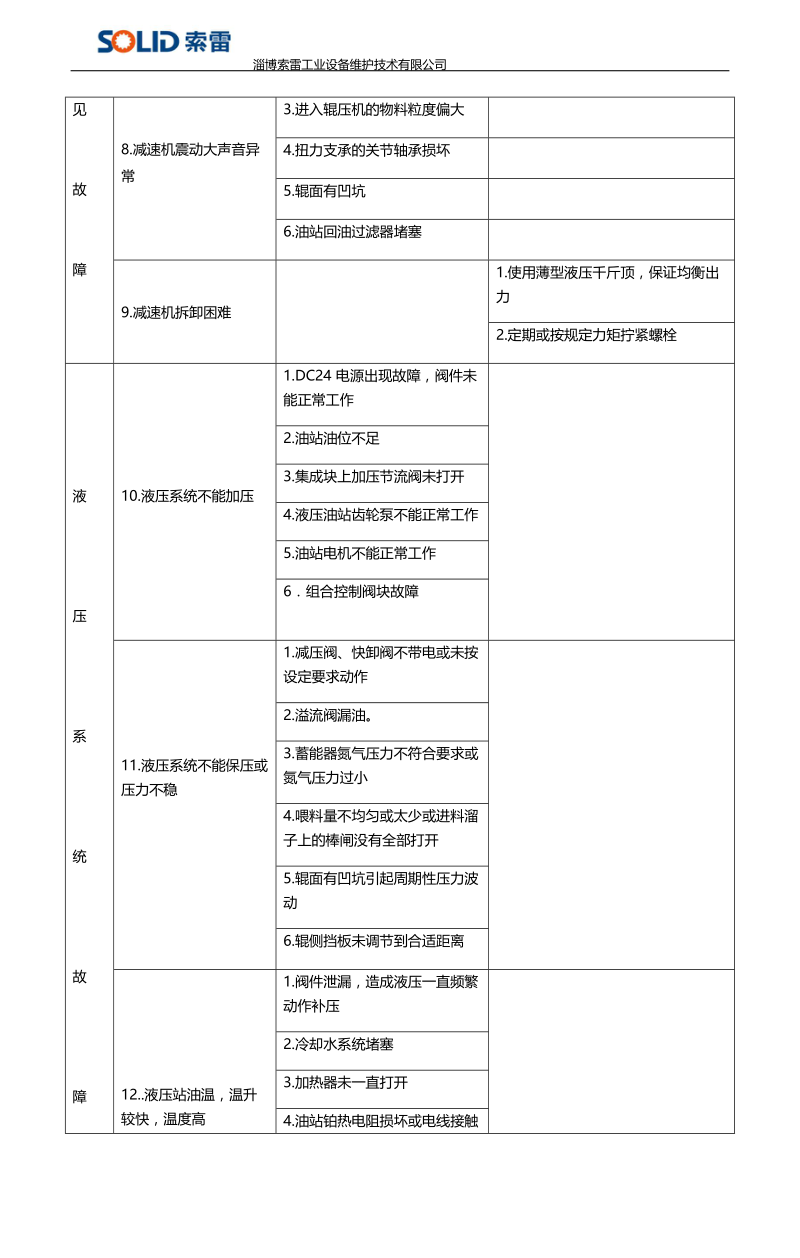 辊压机常见故障及处理方法.docx_第3页