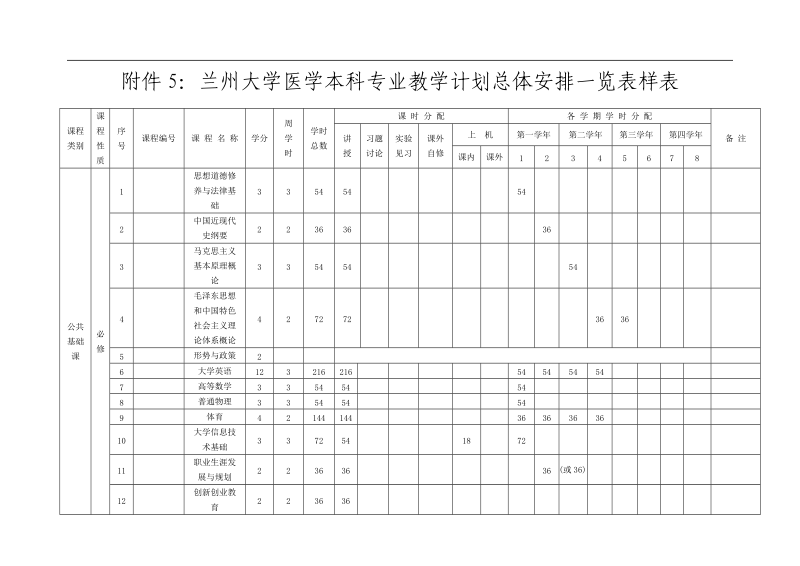 附件5：兰州大学医学本科专业教学计划总体安排一览表样表.doc_第1页