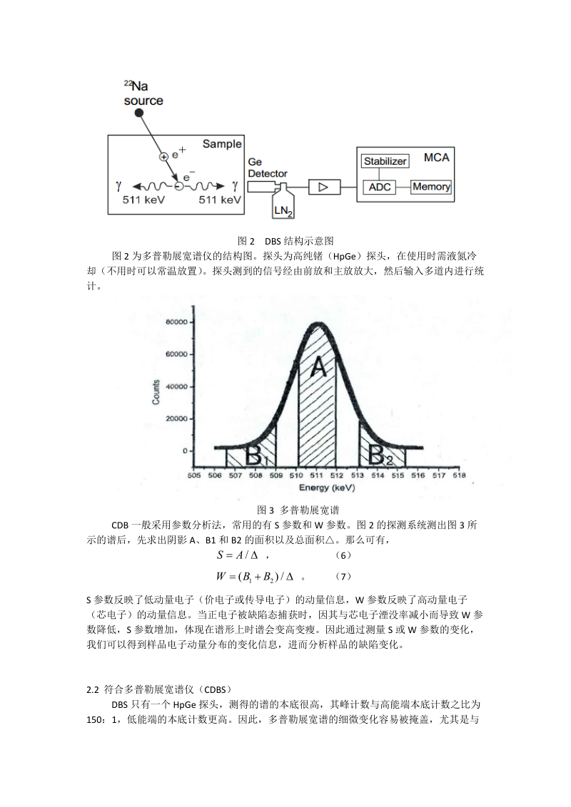 实验原理.docx_第2页