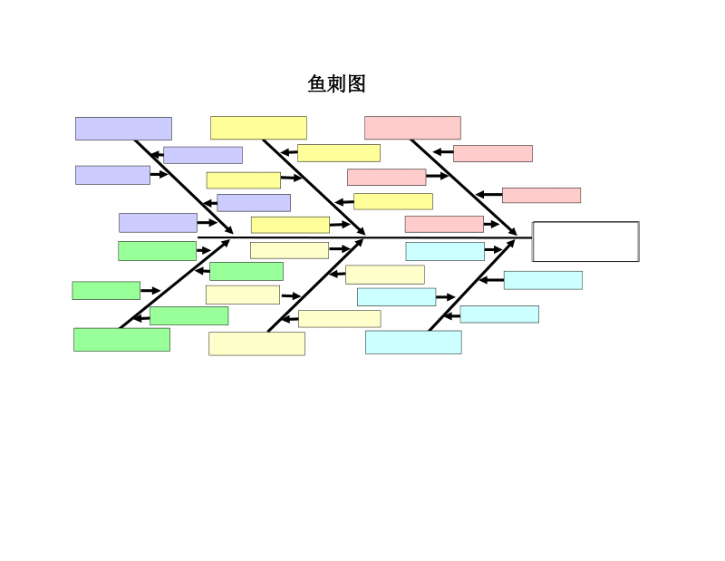 鱼刺图分析软件.xls_第1页