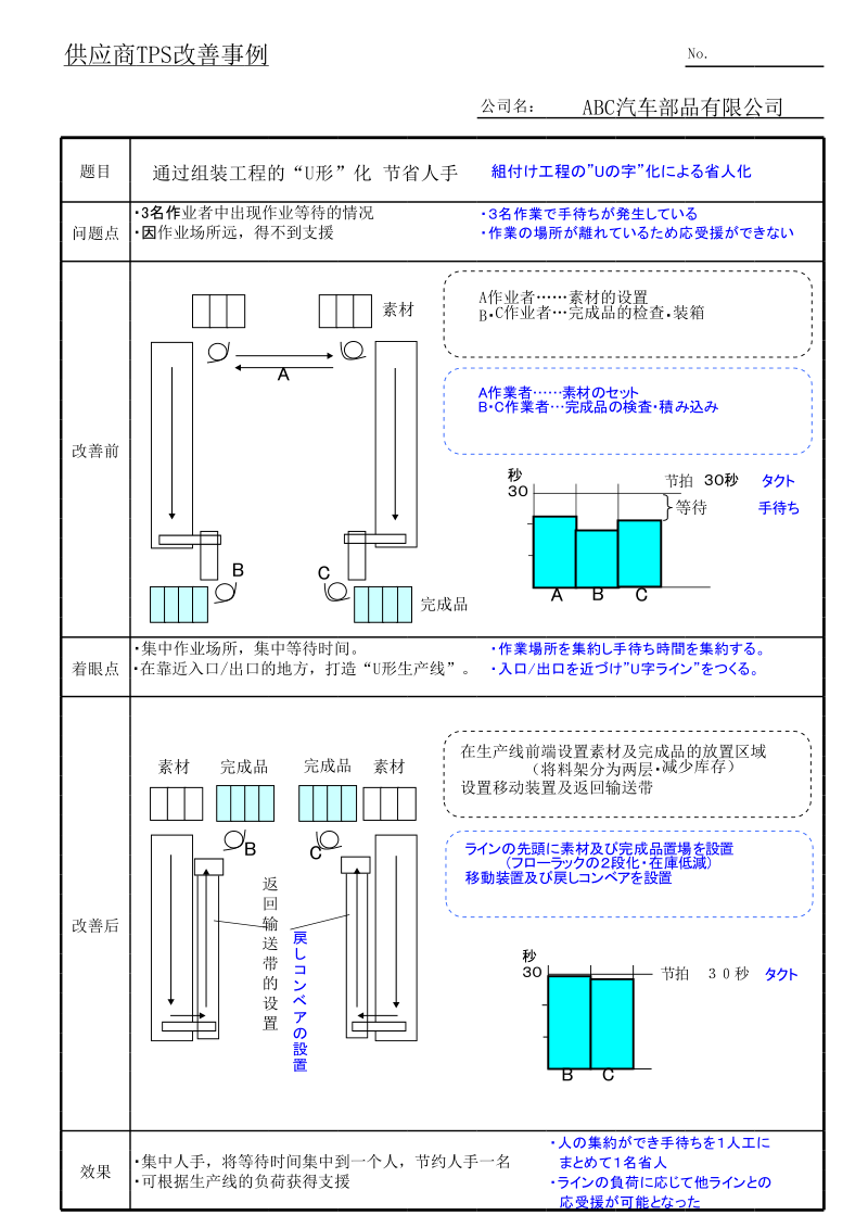 广汽丰田 供应商TPS改善事例格式.xls_第1页