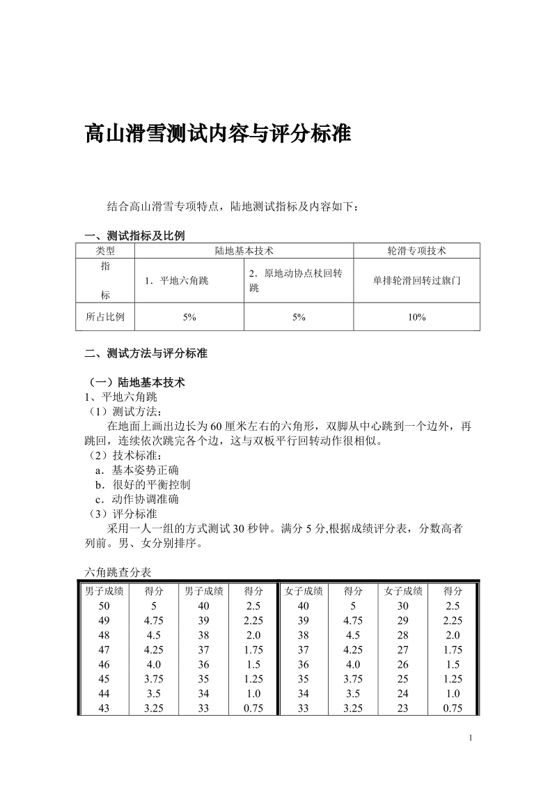 高山滑雪测试内容与评分标准.doc_第1页