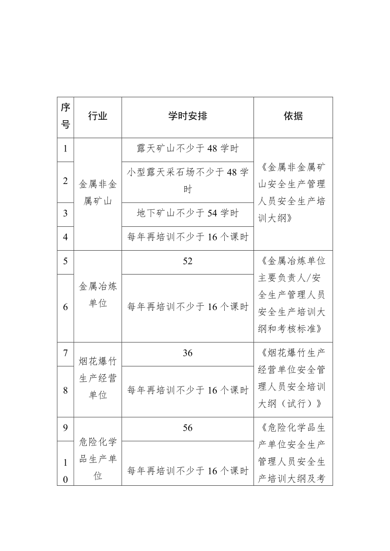 安全生产管理人员安全技能培训课程标准.docx_第2页