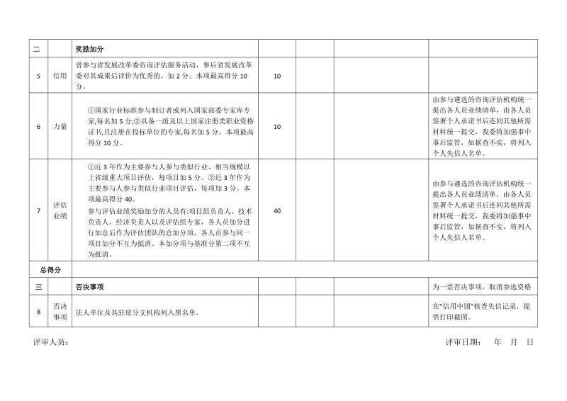 遴选咨询评估机构评分表_15837.doc_第2页