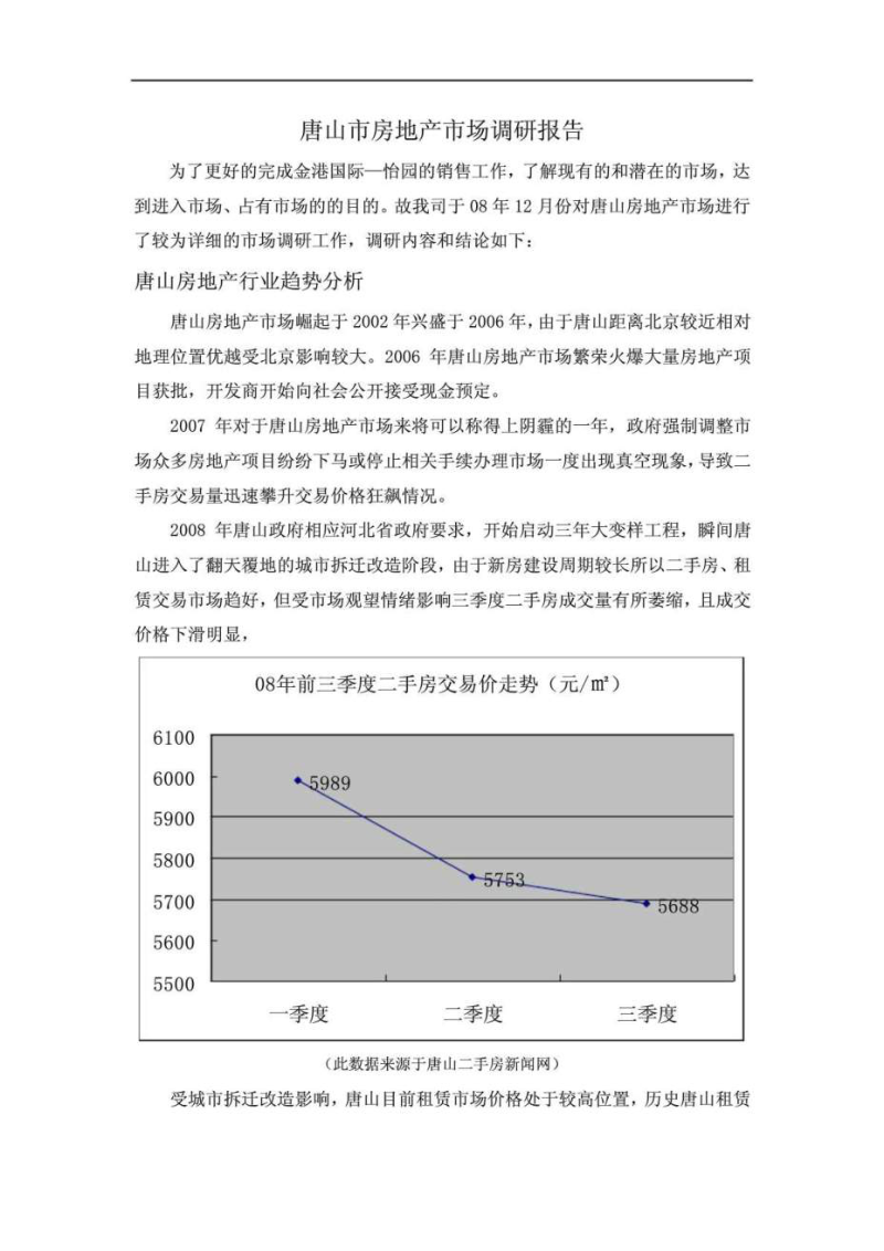 2008年12月唐山市房地产市场调研报告.doc_第1页