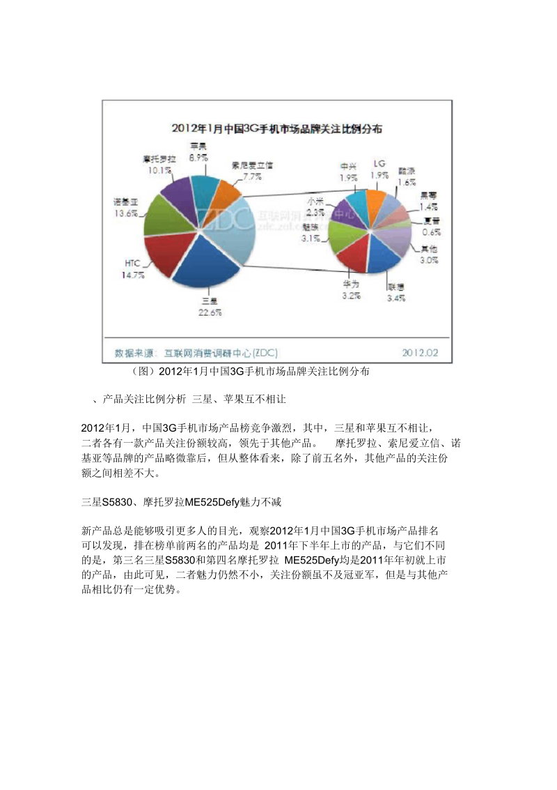 2012年1月中国3G手机市场分析报告.docx_第2页