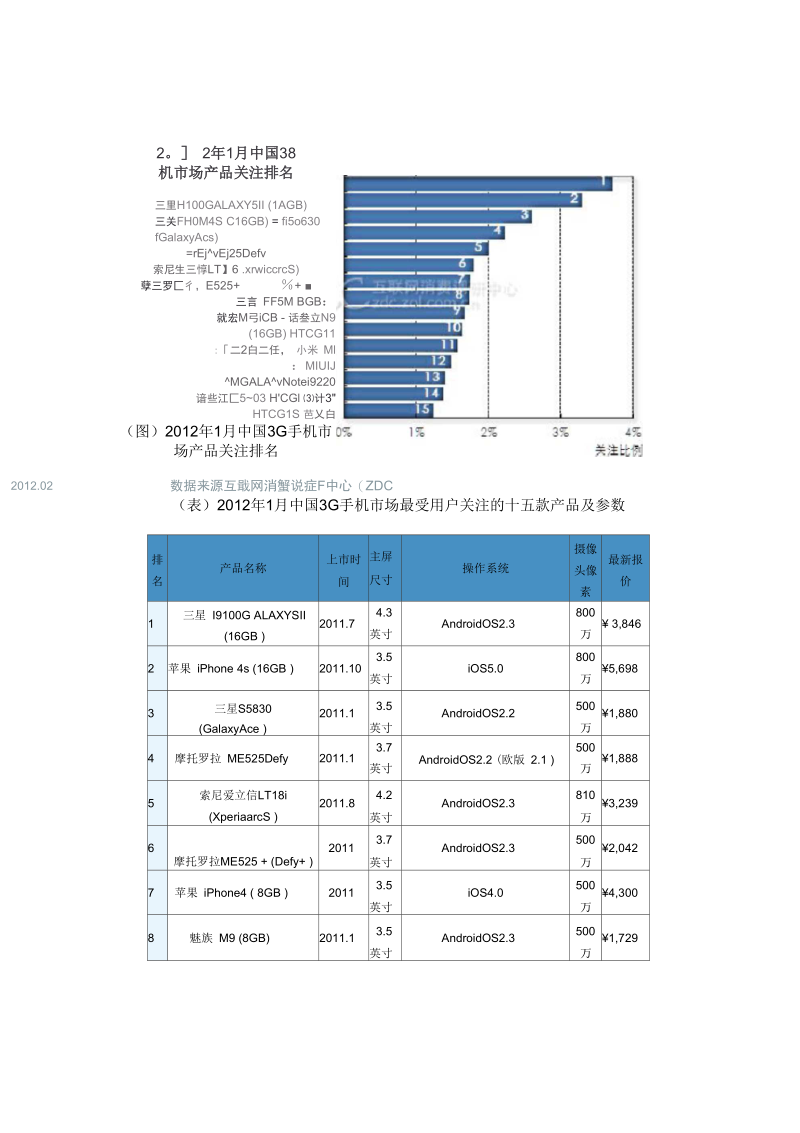 2012年1月中国3G手机市场分析报告.docx_第3页